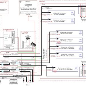 Design Lastmanagement